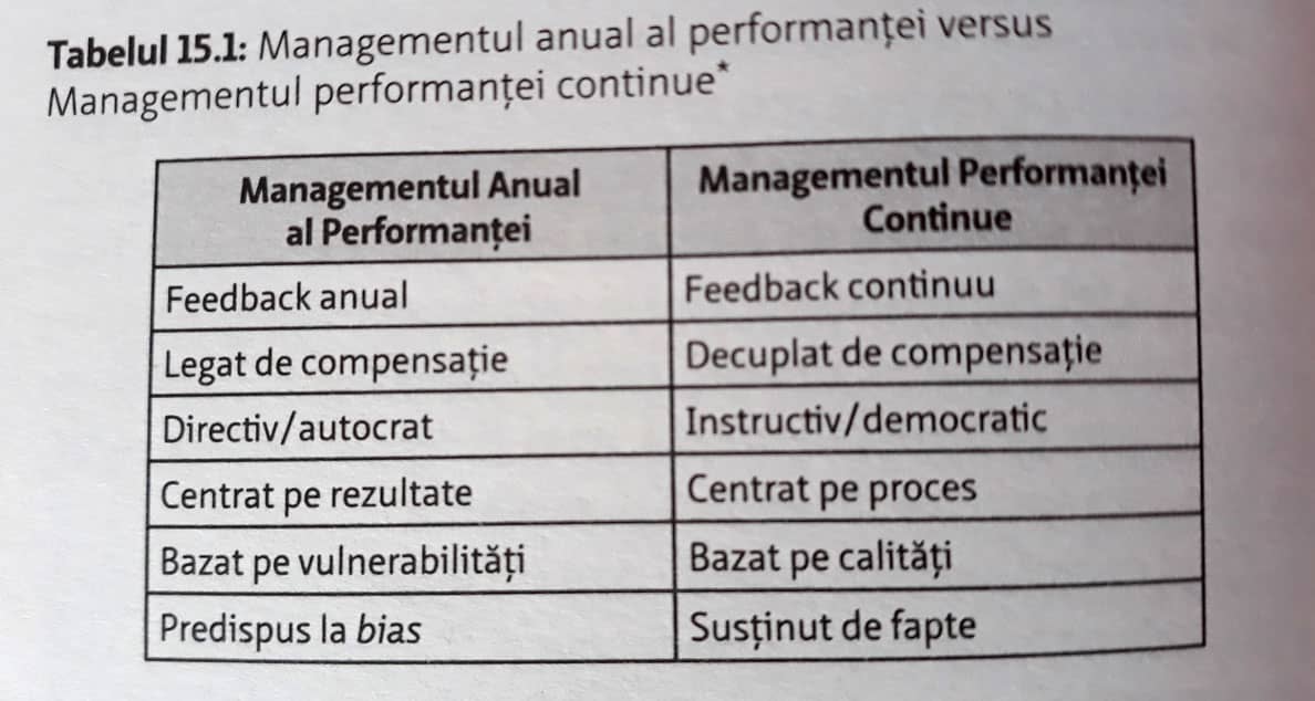 managementul-performantei-continue-anuale-okr